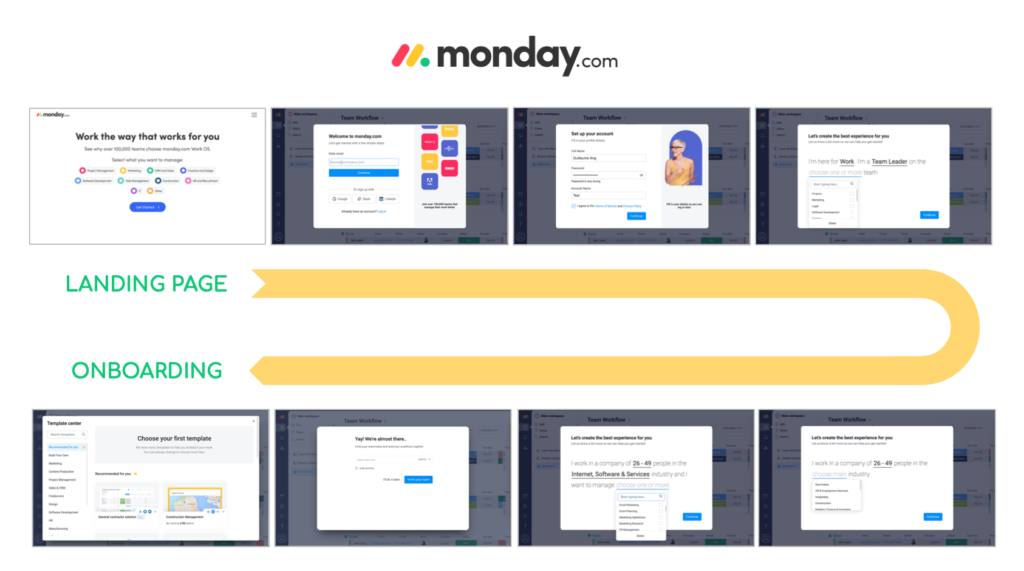 Wrong KPI Signup Flow